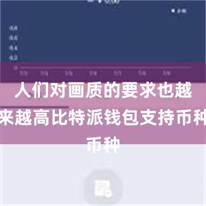 人们对画质的要求也越来越高比特派钱包支持币种