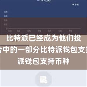 比特派已经成为他们投资组合中的一部分比特派钱包支持币种