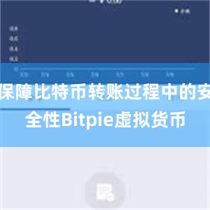 保障比特币转账过程中的安全性Bitpie虚拟货币